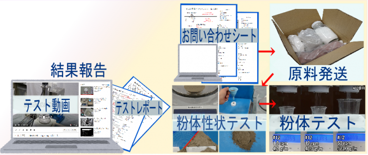 バナー 無料テスト一連の流れ rect11318.png